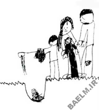 نقاشی‌های کودکان,نقاشی کردن کودک