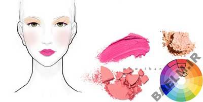 آرایش جدید,رنگ های مکمل در آرایش,میکاپ صورت