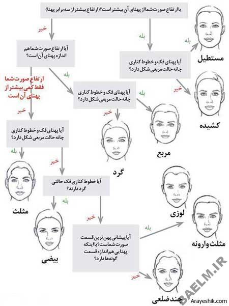آرایش, آرایش صورت, آرایش گونه آرایش, آرایش صورت, آرایش گونه