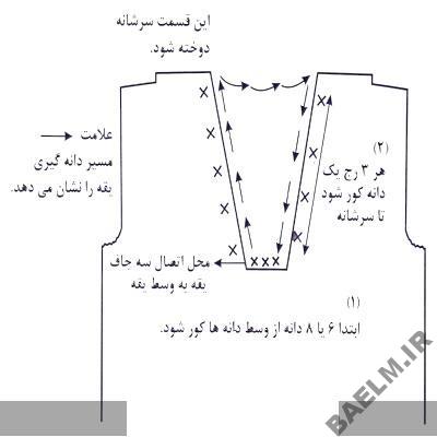 آموزش قلاب بافي | شرح اصول اوليه و كلي قلاب بافي آموزش بافتنی