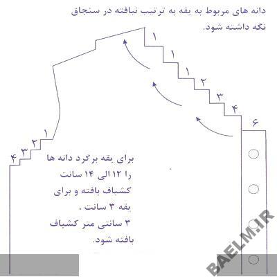 آموزش قلاب بافي | شرح اصول اوليه و كلي قلاب بافي آموزش بافتنی