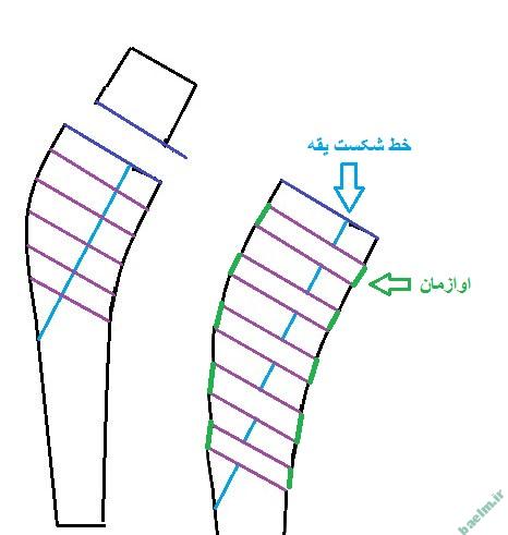 مانتو با یقه آرشال پیله دار