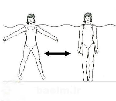 ورزش در آب,آب درمانی,تمرینات آب درمانی ورزش در آب,آب درمانی,تمرینات آب درمانی
