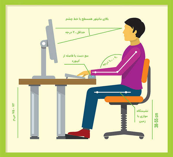 ۶ راهکار موثر برای محافظت از چشمها در برابر مانیتور: با این ترفندها از چشمان خود مراقبت کنید 6. پلک زدن مداوم و استفاده از قطرههای چشمی