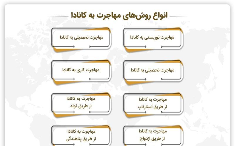 جدیدترین شرایط مهاجرت به کانادا در ۲۰۲۵