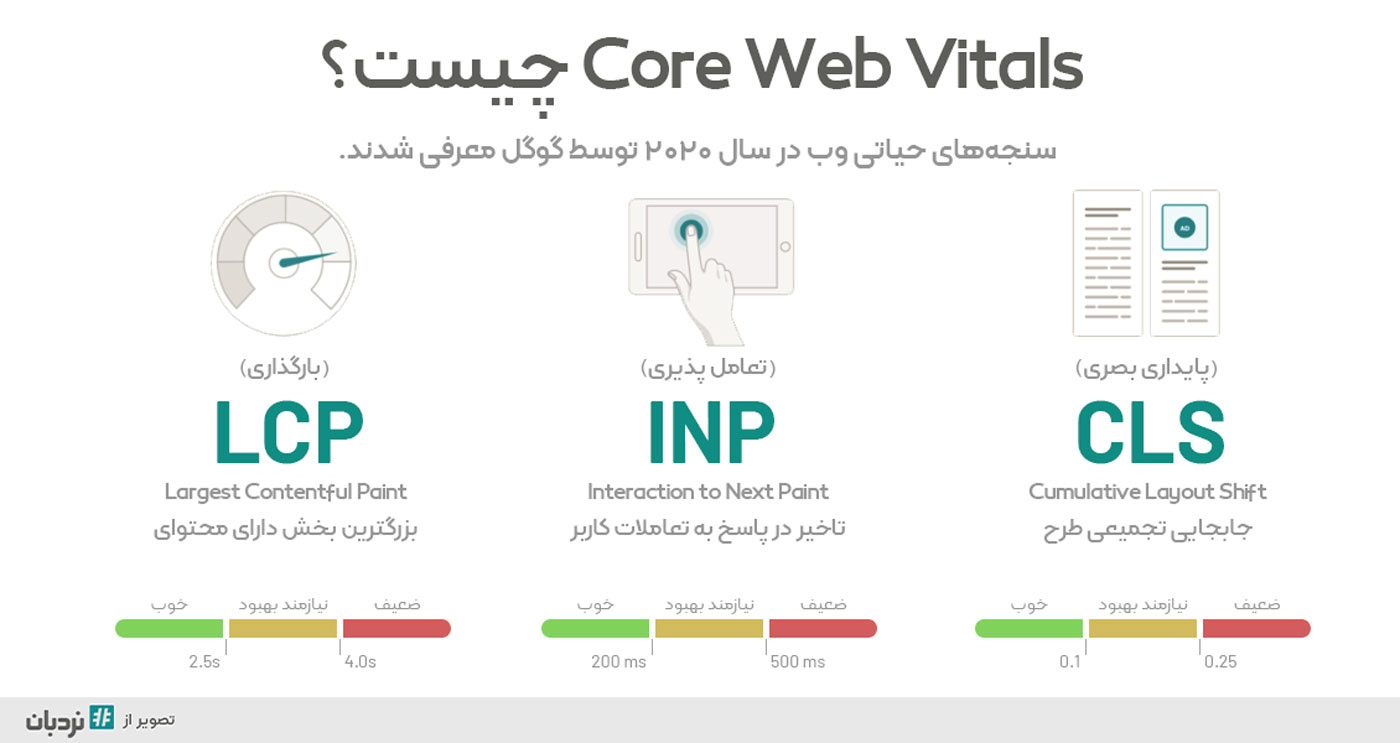 سئو داخلی چیست؟ آموزش جامع سئوی داخلی بهینه سازی سرعت سایت