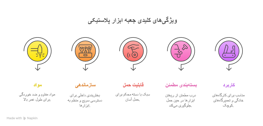انواع جعبه ابزار پلاستیکی